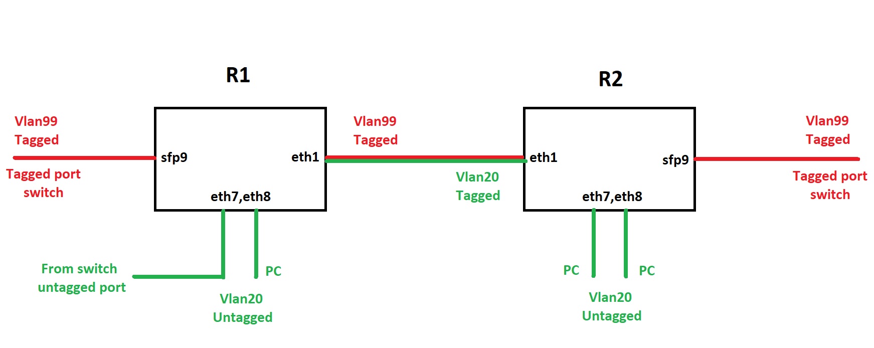 crs112_vlan.jpg