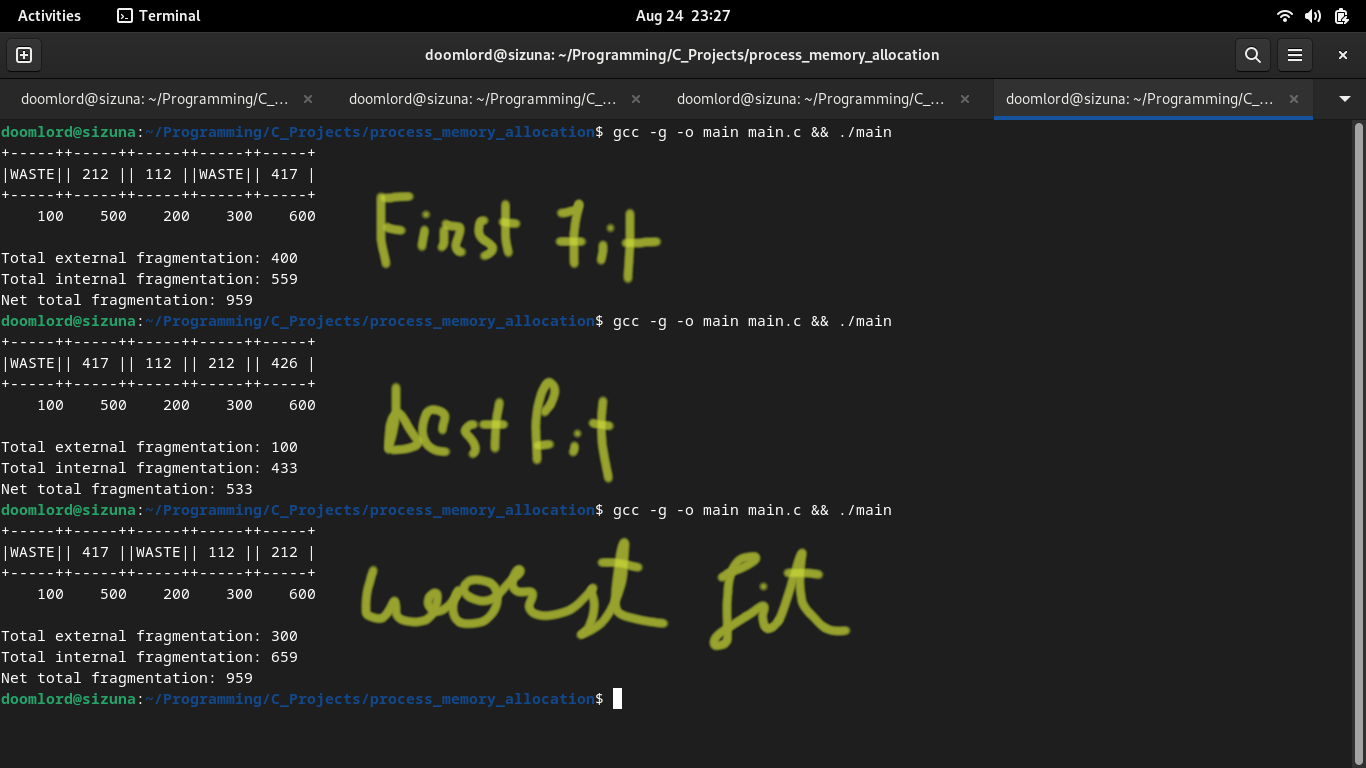 memory allocation output
