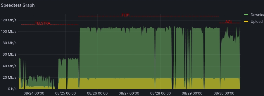 Bandwidth