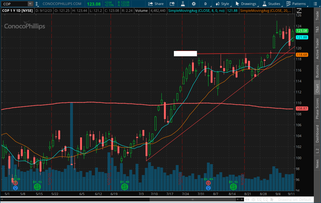 COP ascending triangle