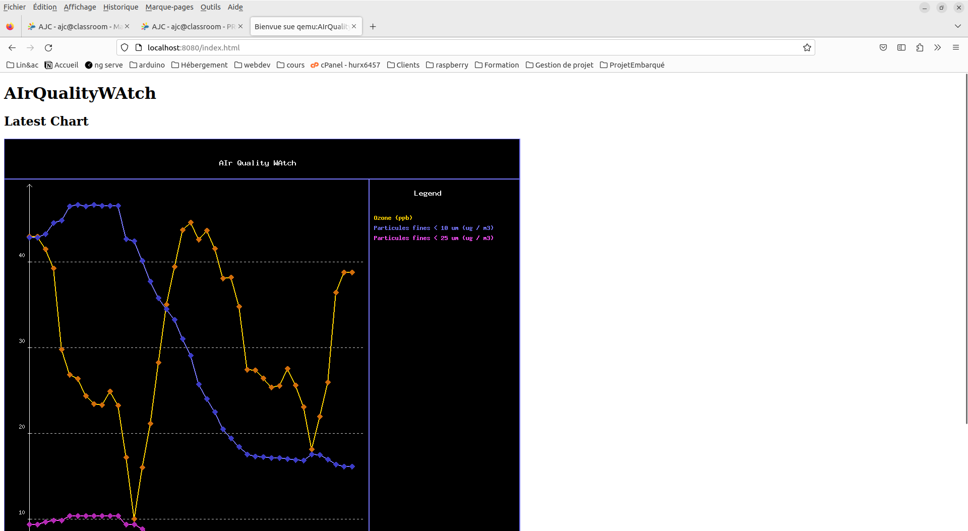 Server qemu en ligne