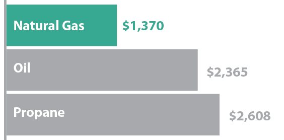 gas-chart-fall-green.jpg