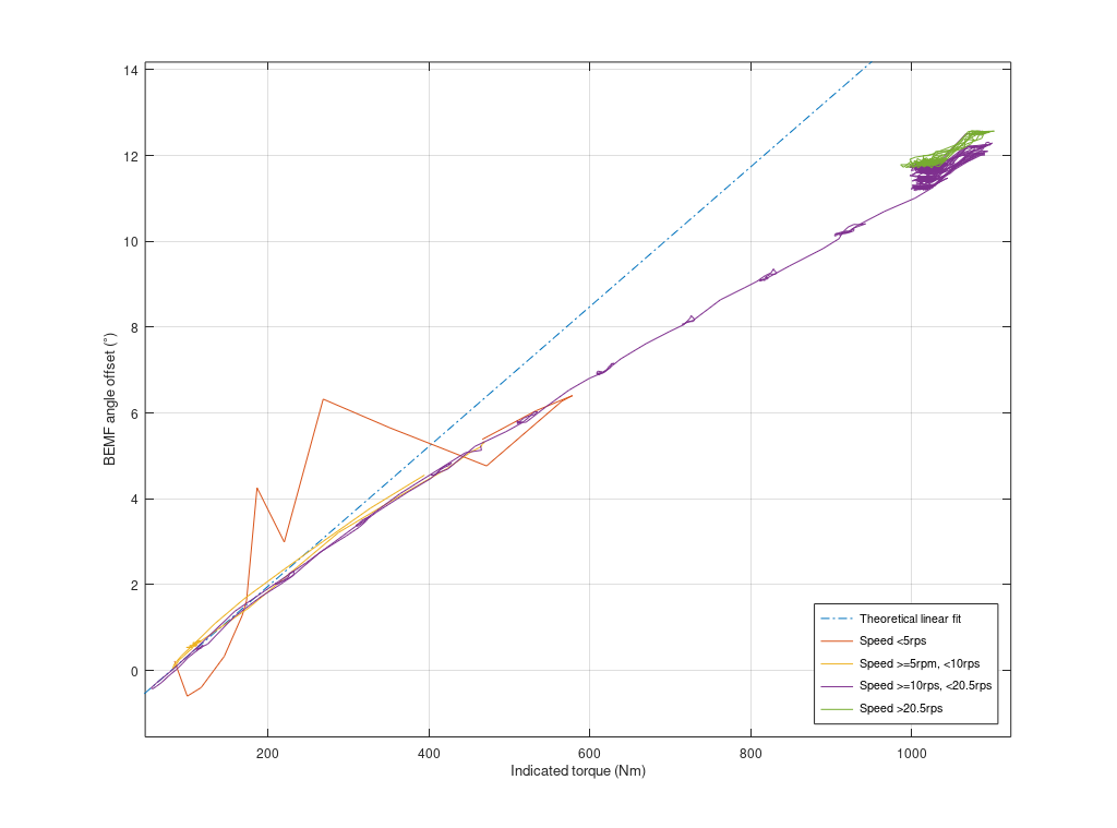 BEMF_calculations_M2_edit_2023-10-17.png