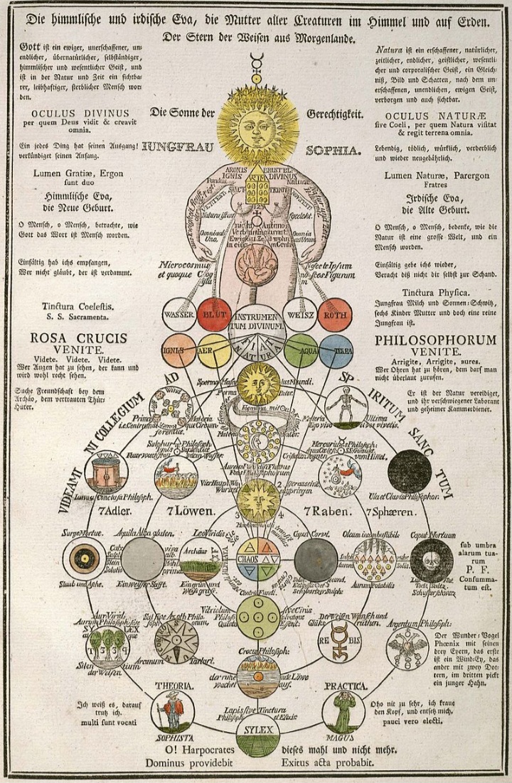 Syrian gnosis