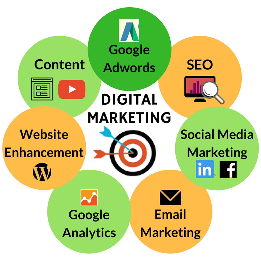 Best  Digital marketing course &amp; Certificate , Diploma [2024]