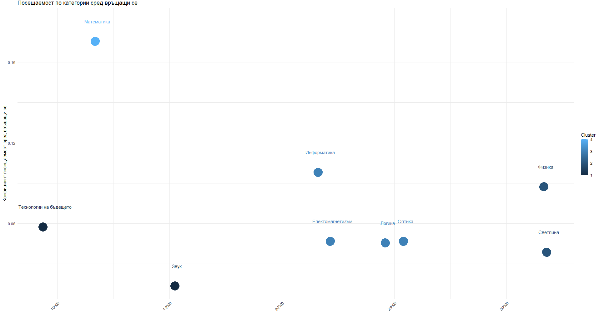 total_vs_ratio_cathegory.png