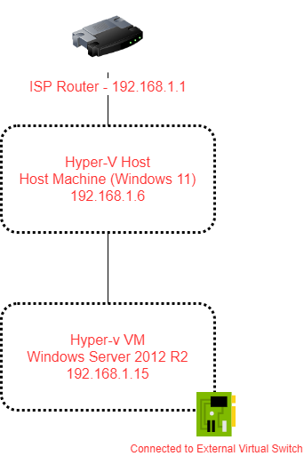 Hyper-V_Connection.png