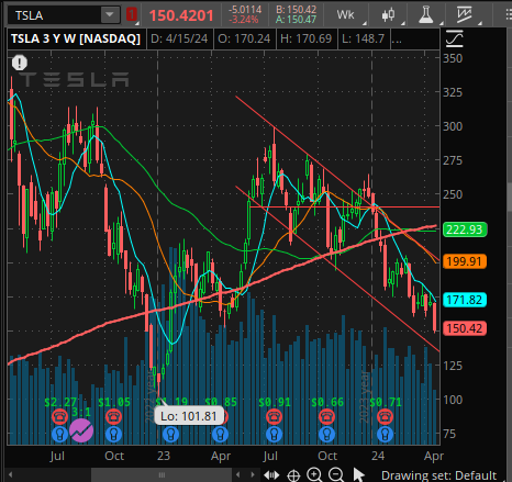 TSLA channel