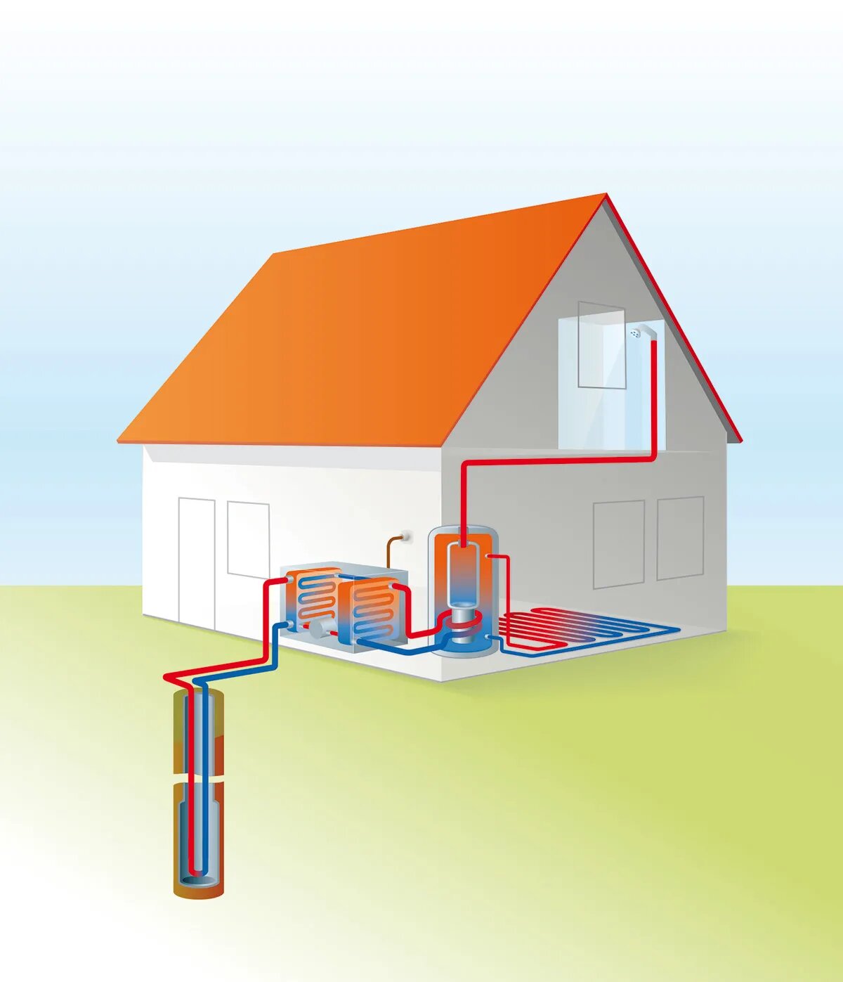 Home Heating Systems Dubuque