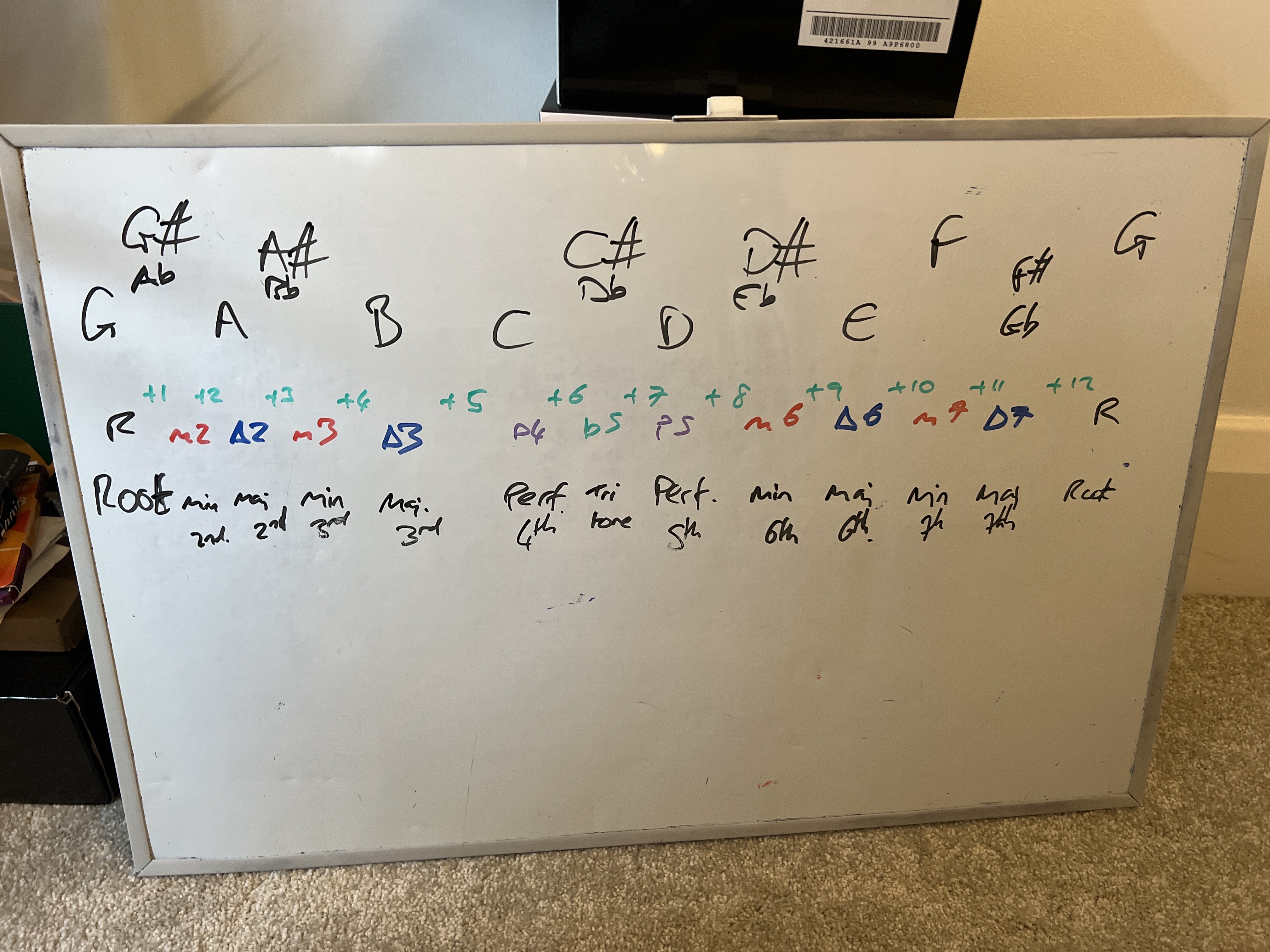 Intervals