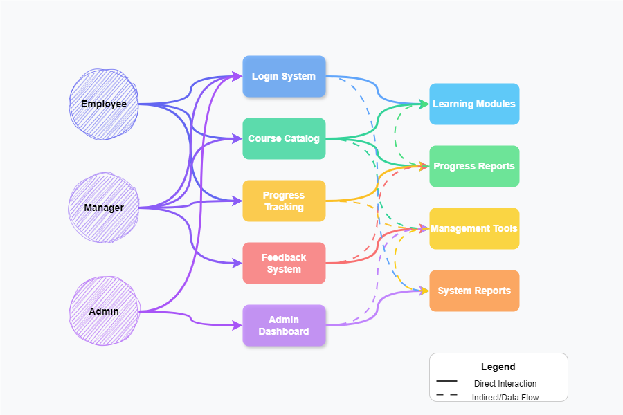 elearning-spaghettti.png