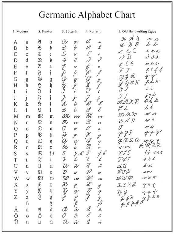 Germanic Alphabet Chart