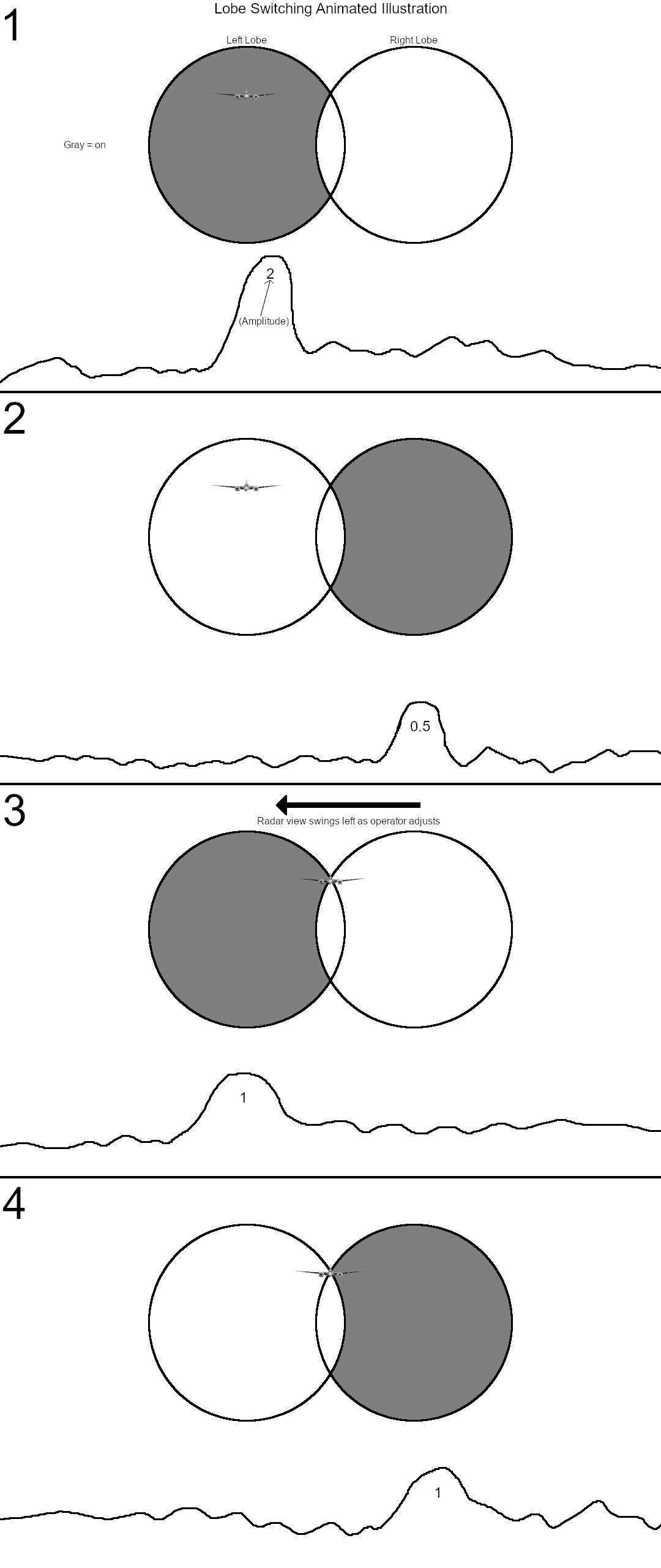 Lobe Switching Animated Illustration