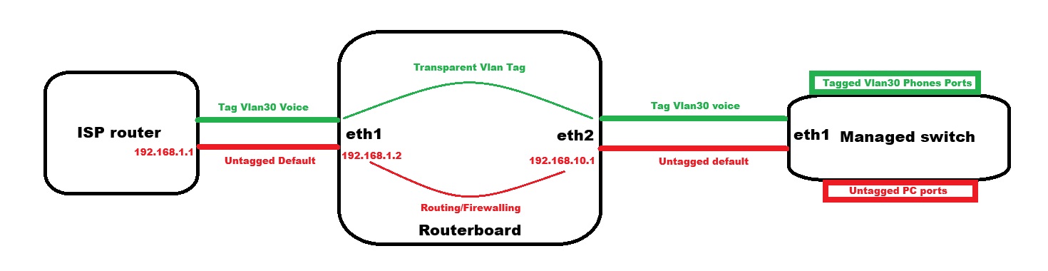 vlan_transp.jpg
