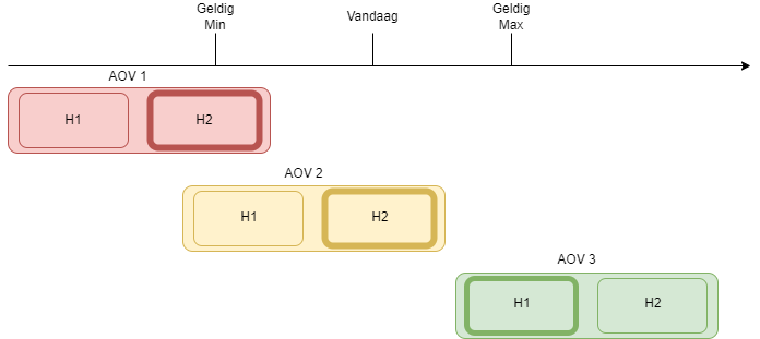 aovhistorieken.png
