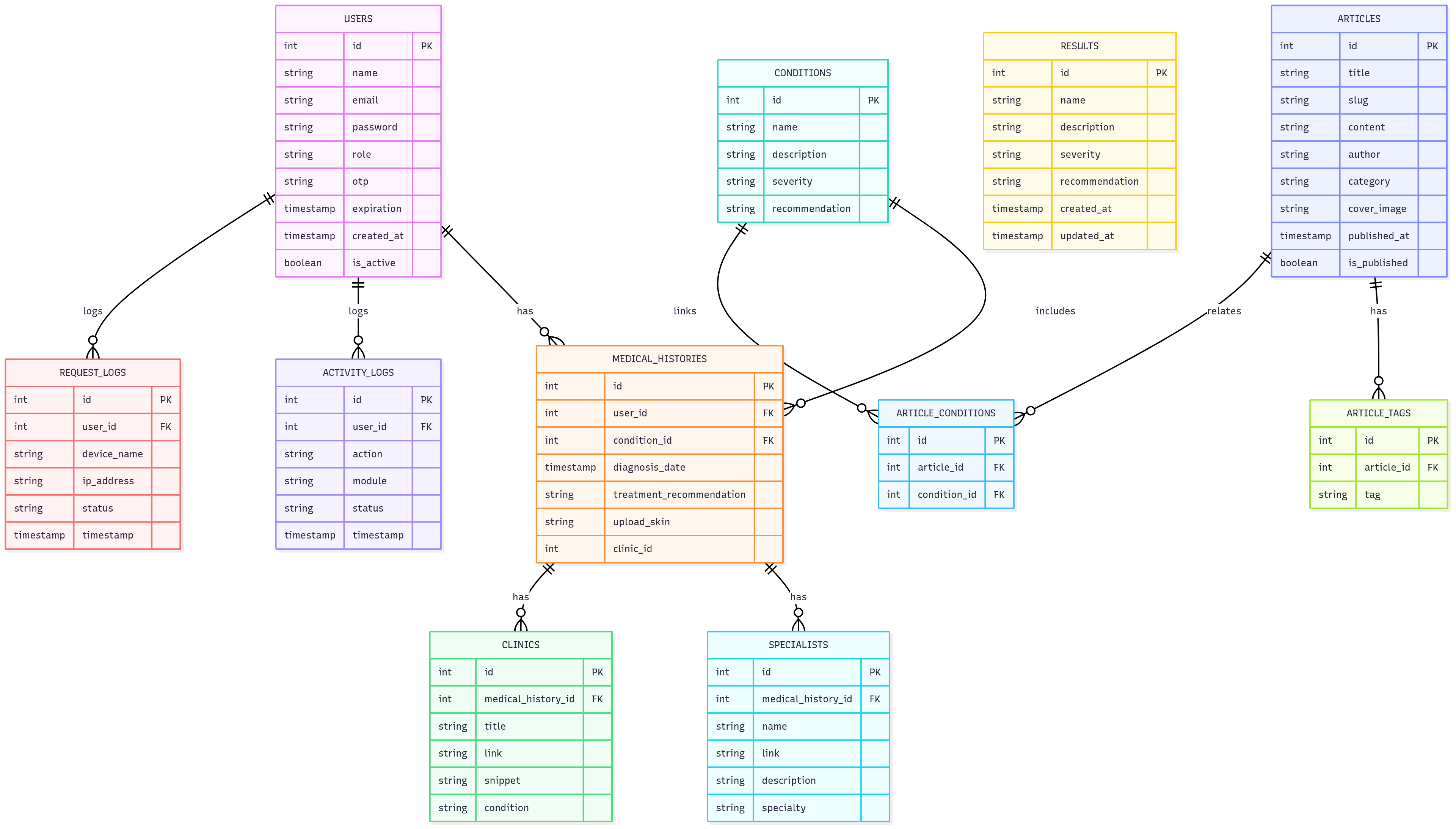 Untitleddiagram_MermaidChart-2025-07-04-111630.png
