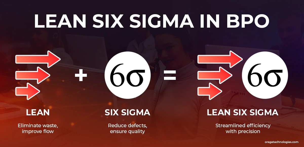 Lean Six Sigma in BPO – Streamlining Process Excellence