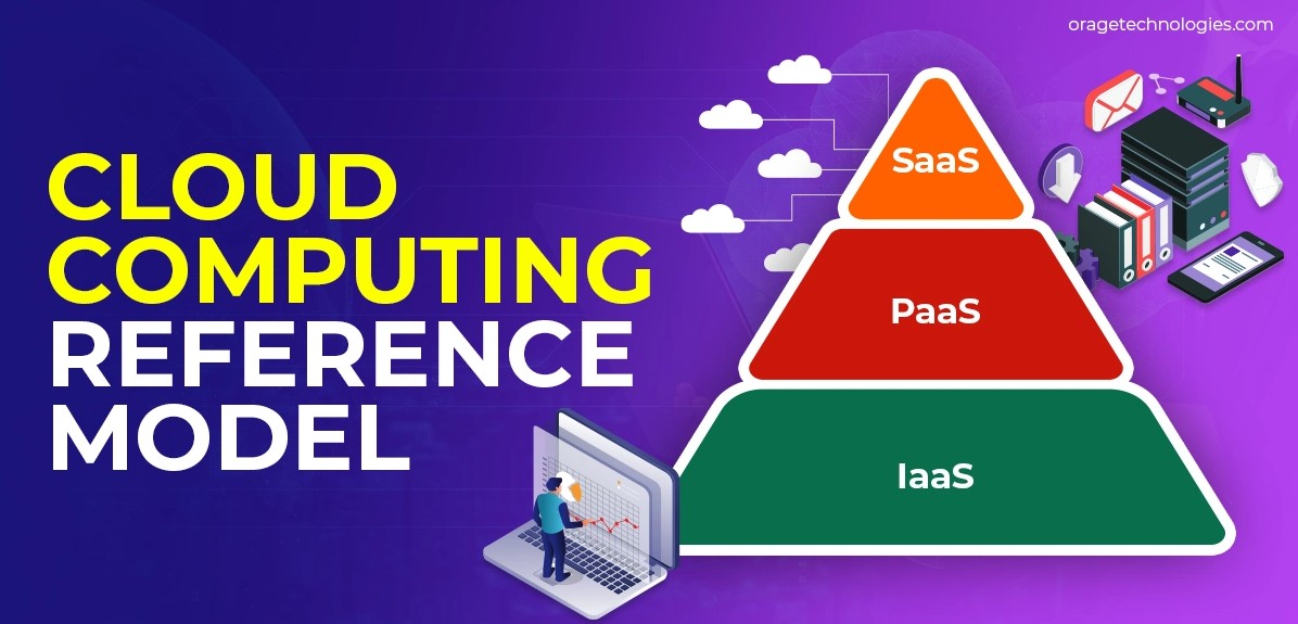 Cloud Computing Reference Model 2025 – Visual Guide to the Future of Cloud Architecture