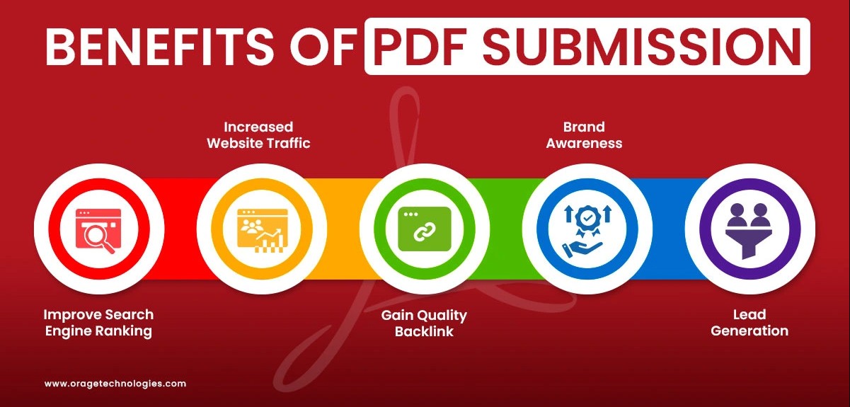 Top High DA PA PDF Submission Sites for Free Backlinks