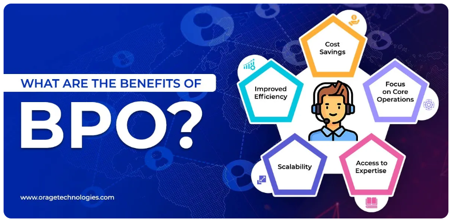 What is BPO? Explained Guide on Business Process Outsourcing 2025