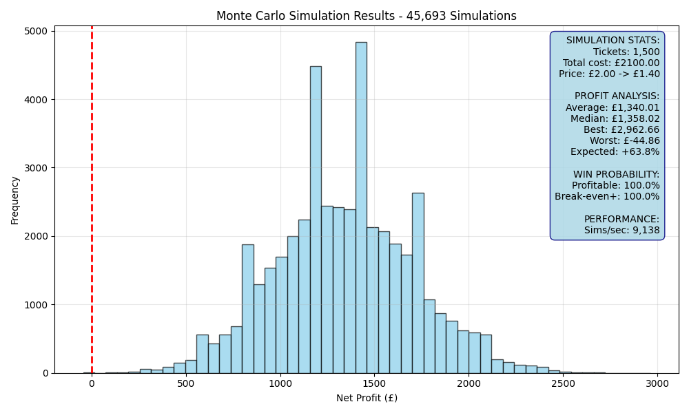 simulation_67afb539.png
