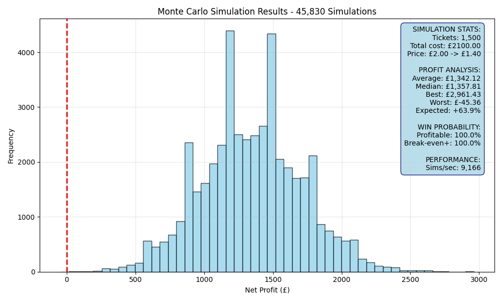 simulation_67afb539.png