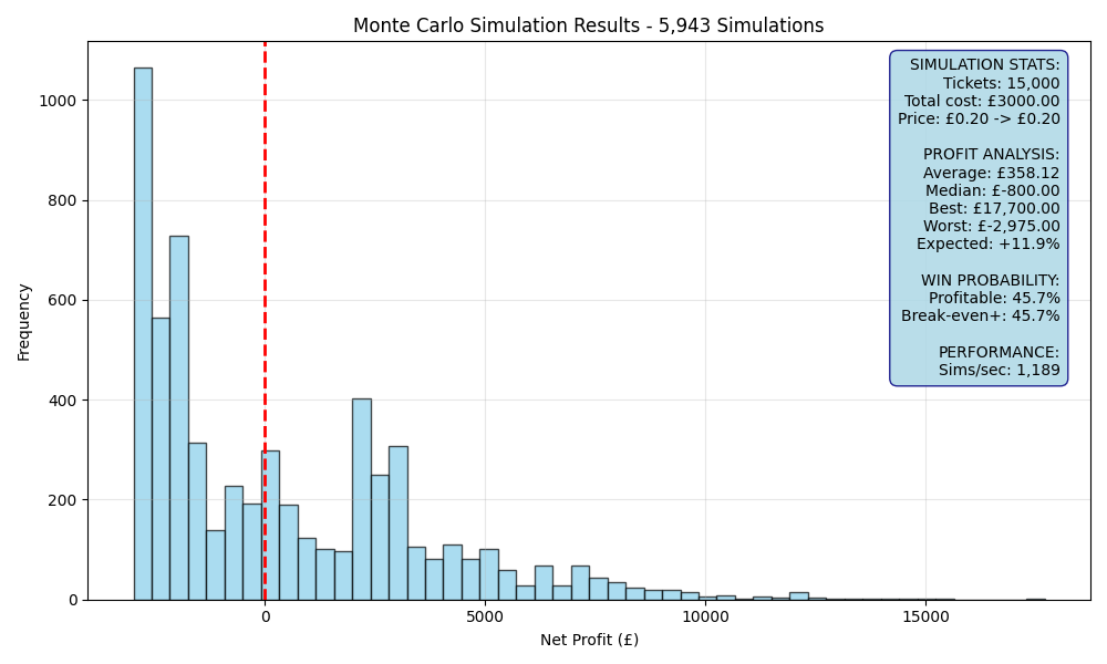 simulation_9359aaf6.png