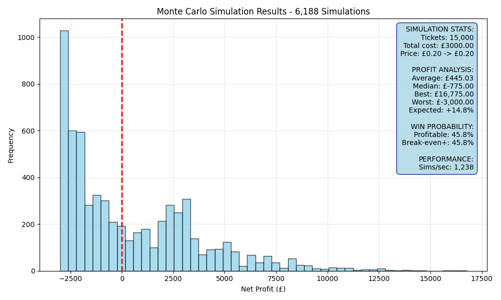 simulation_9359aaf6.png
