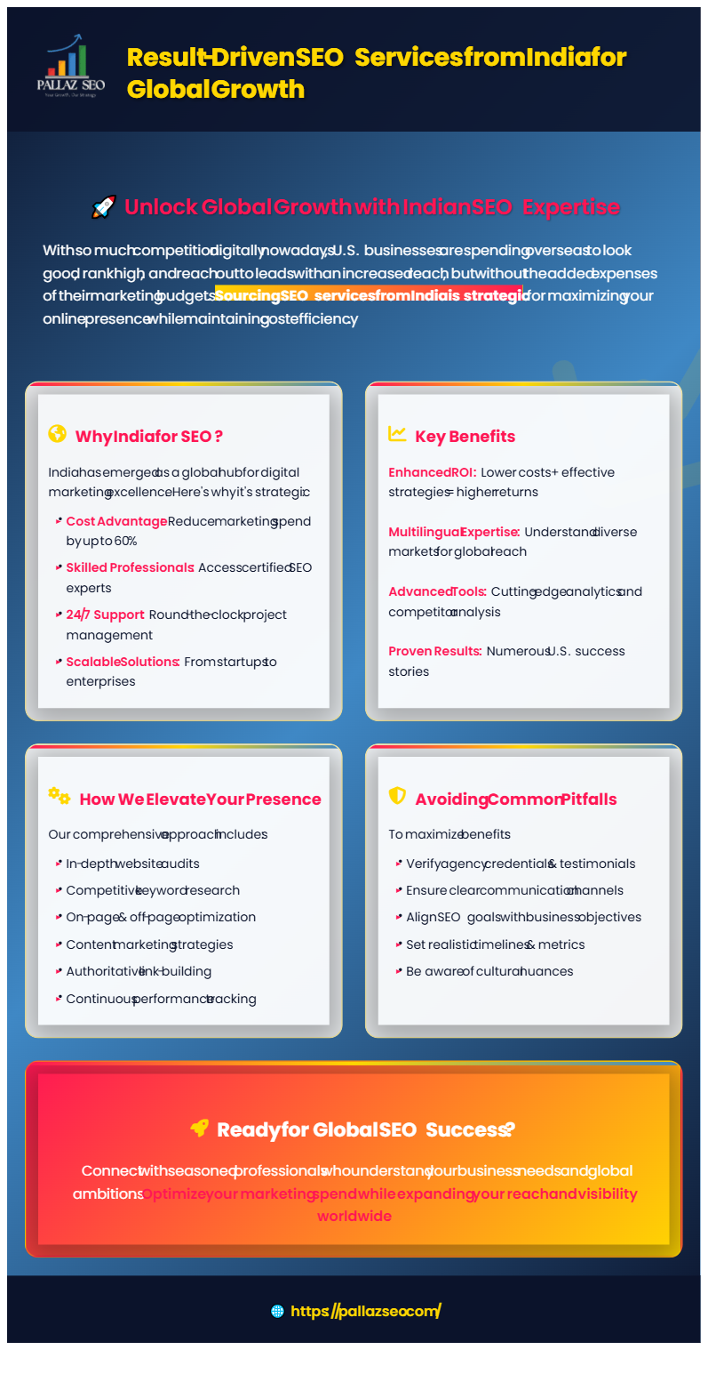 Pallaz SEO - Result-Driven SEO Services from India for Global Growth