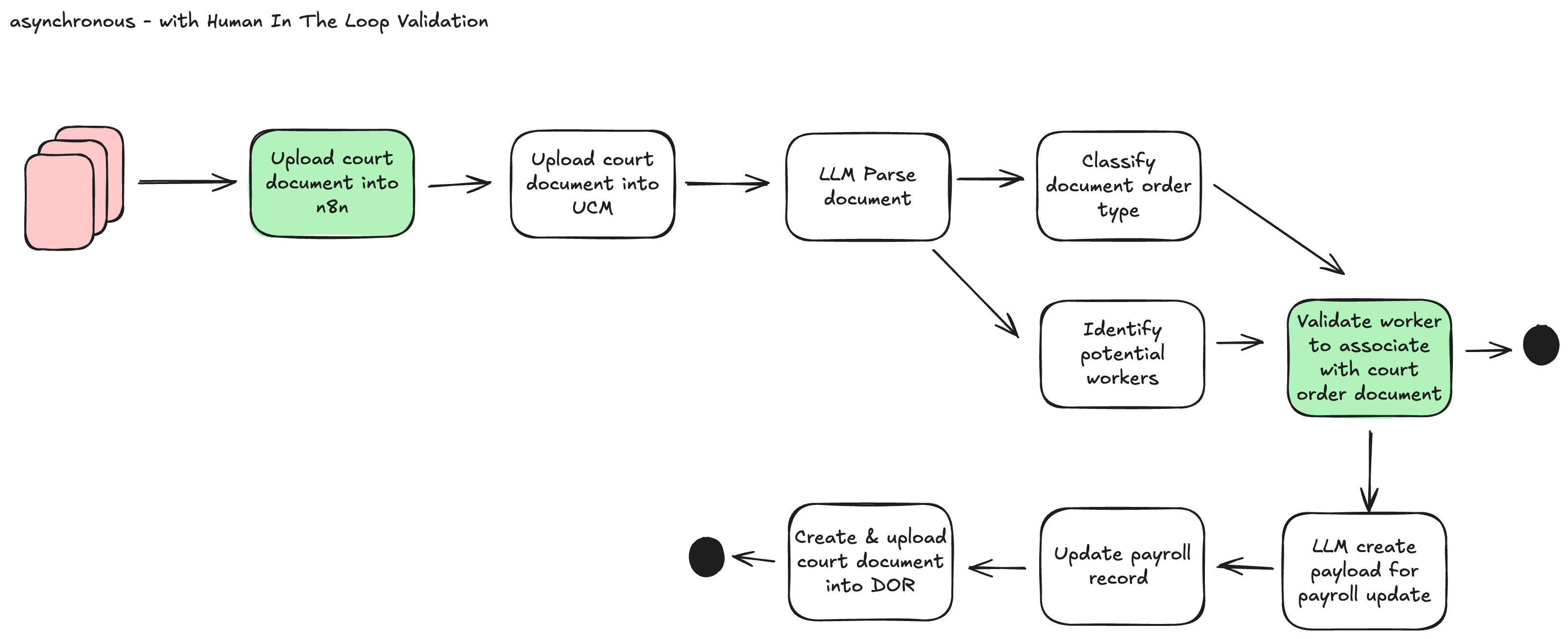 court_order_documents