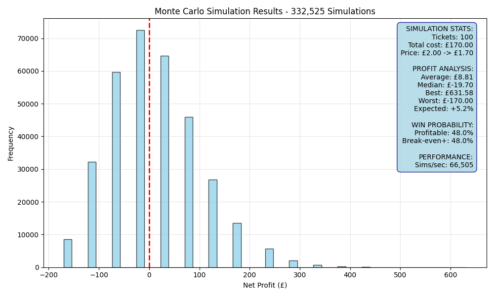 simulation_67afb539.png