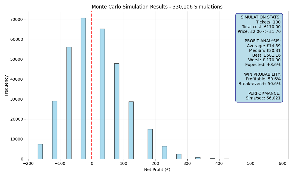 simulation_67afb539.png