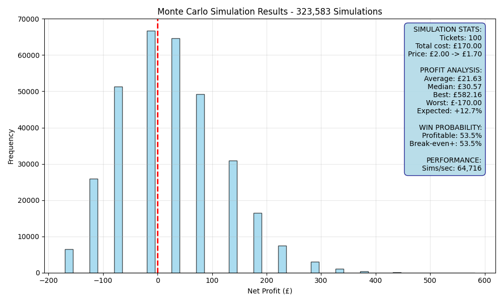simulation_67afb539.png
