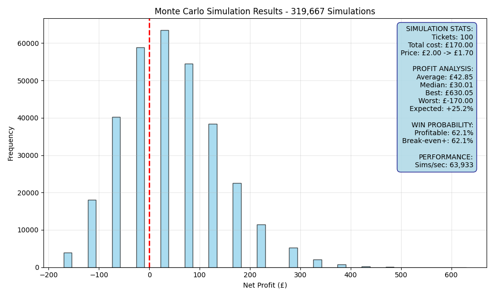 simulation_67afb539.png