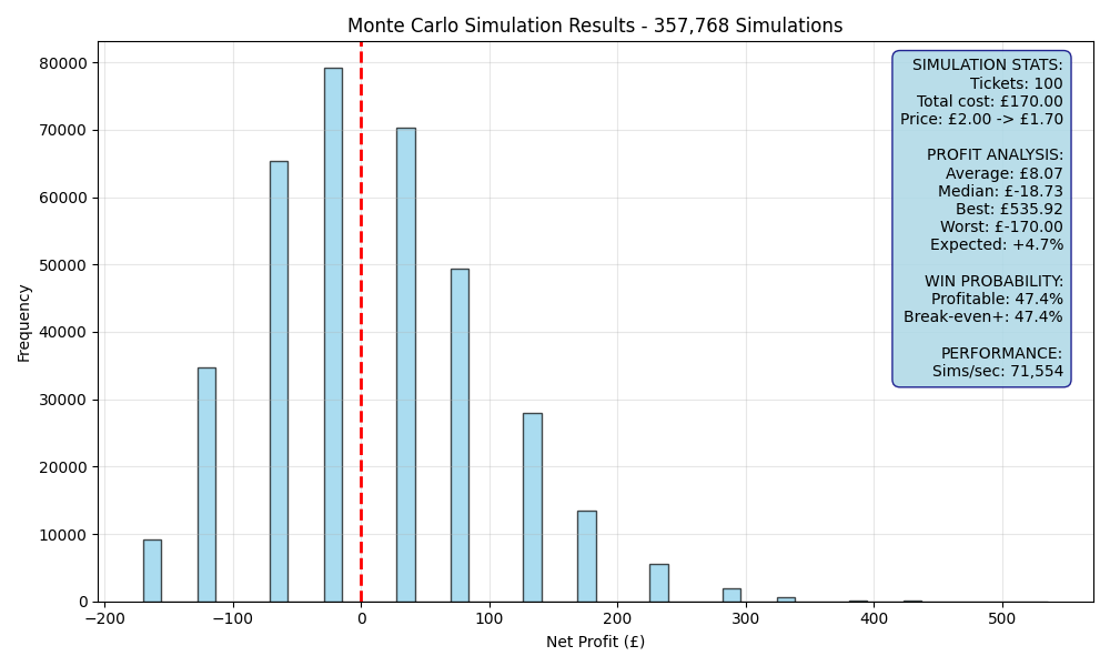 simulation_67afb539.png