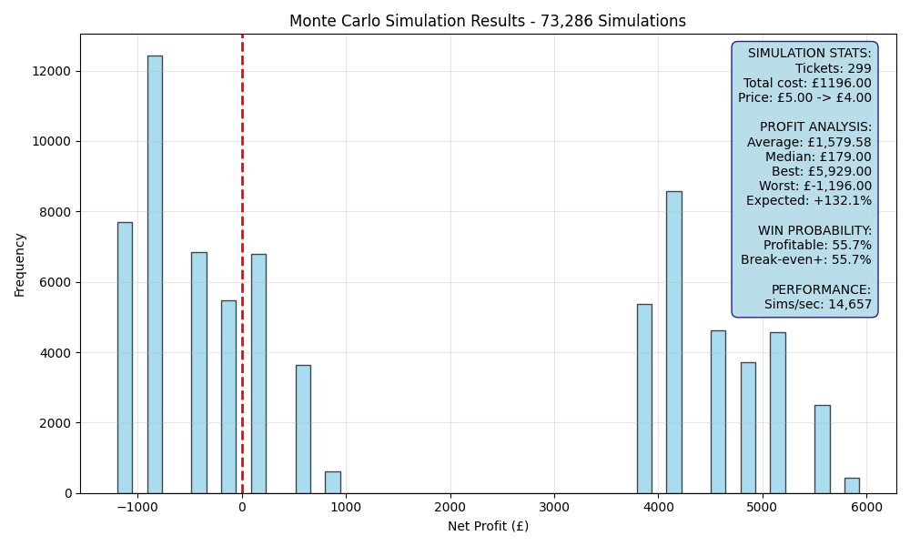 simulation_0f029f48.png