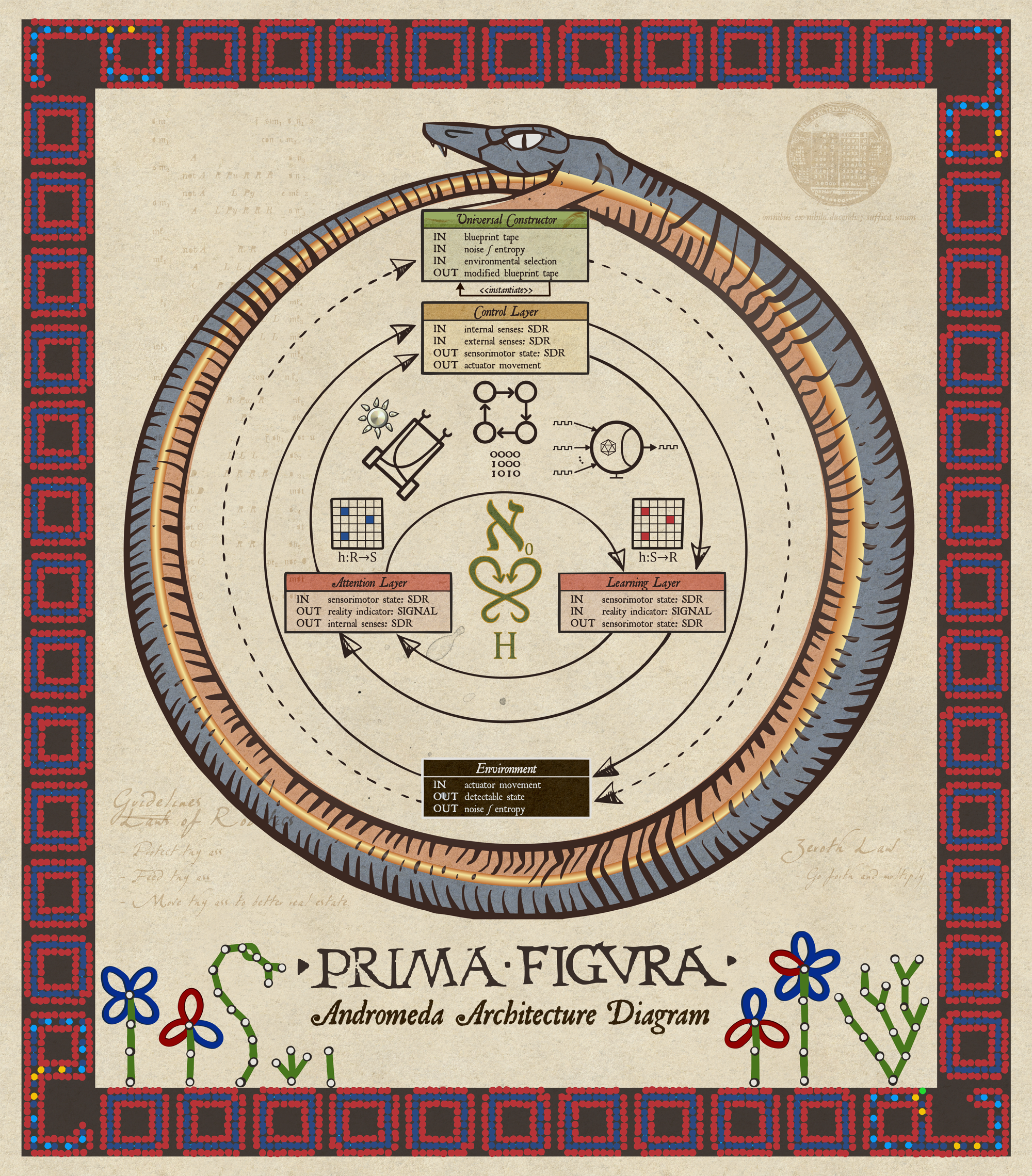 Prima Figura - Illuminated