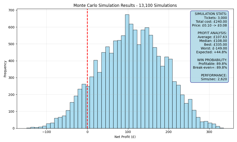simulation_161d9d78.png