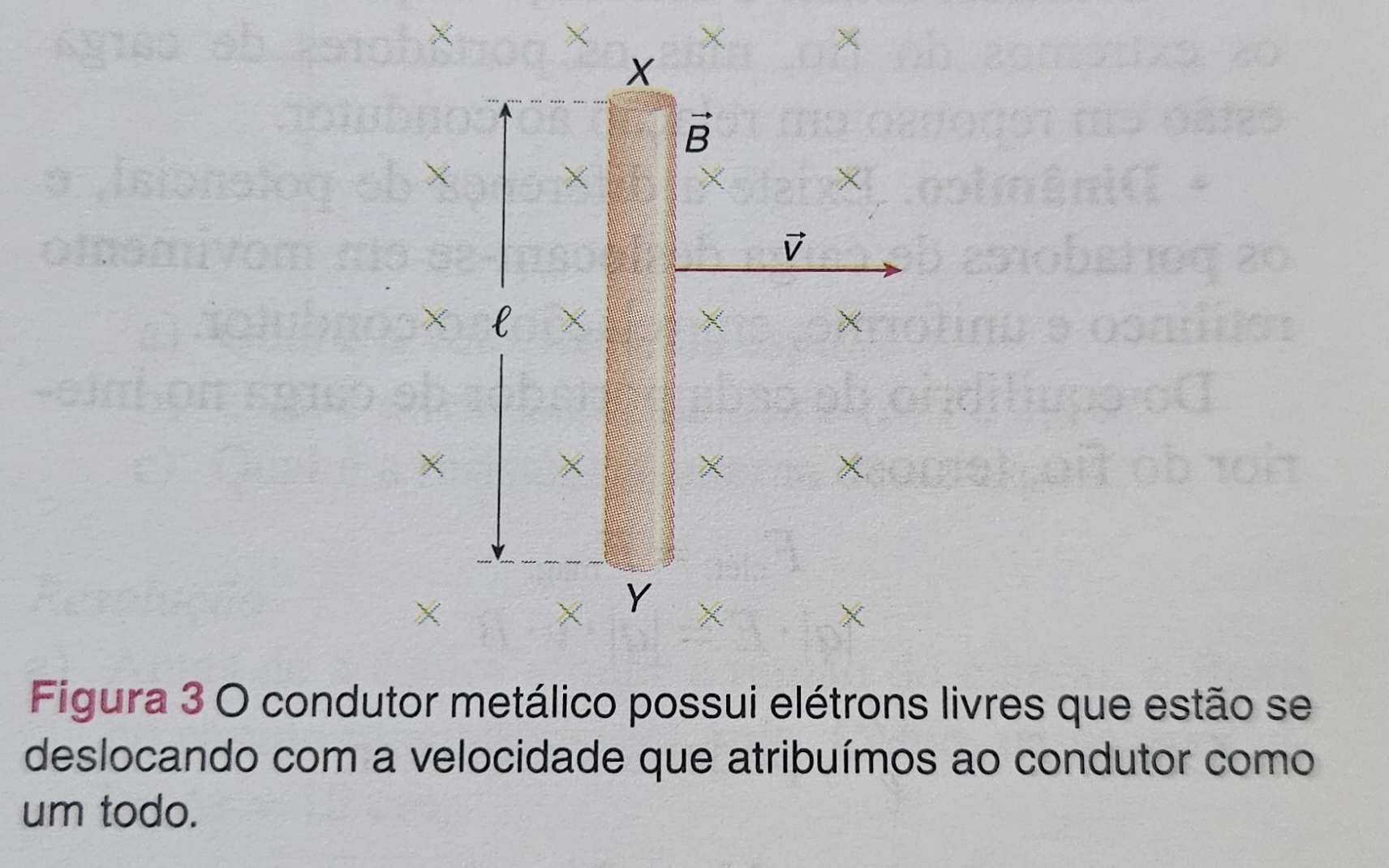 Foto indutor