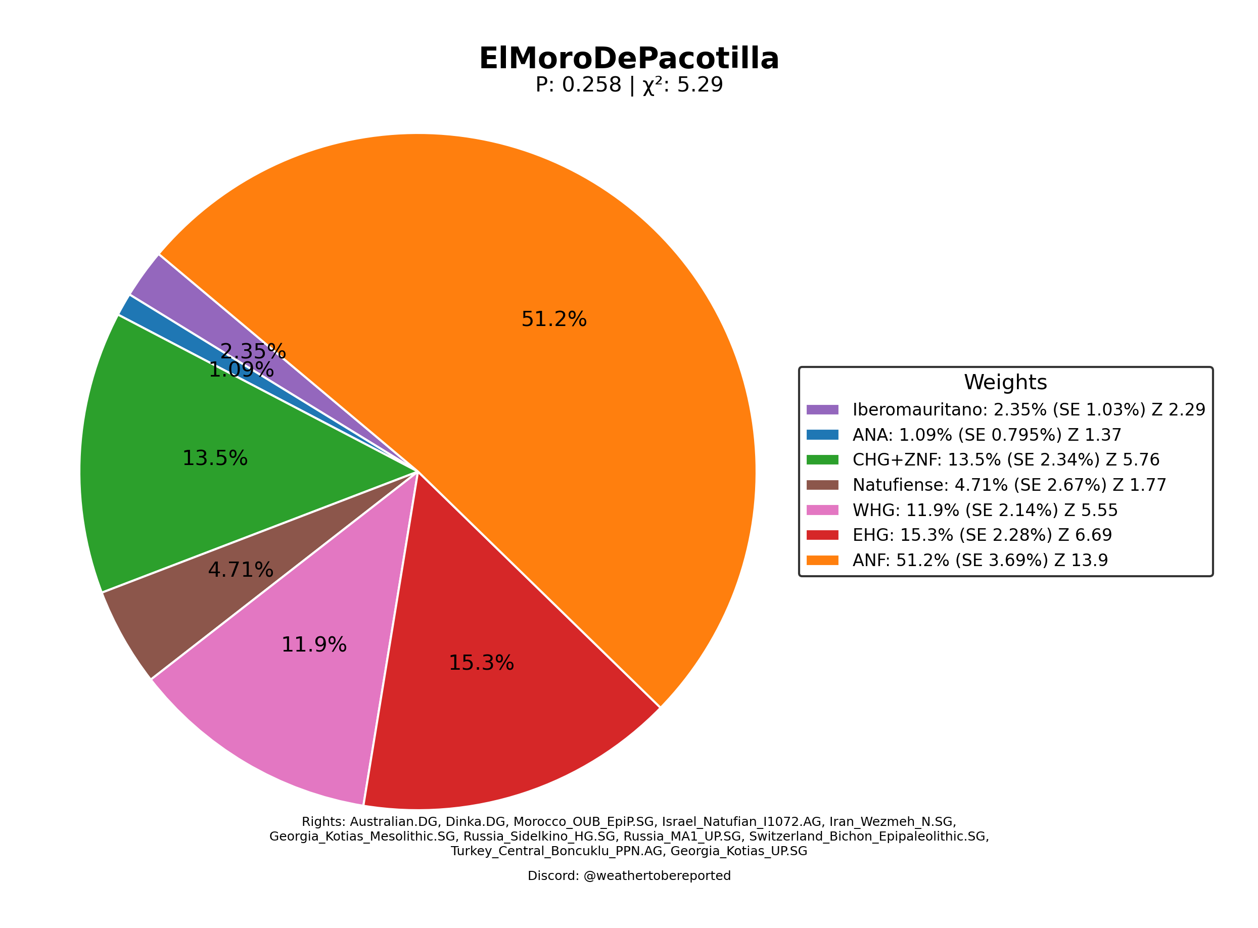 1-ElMoroDePacotilla.png