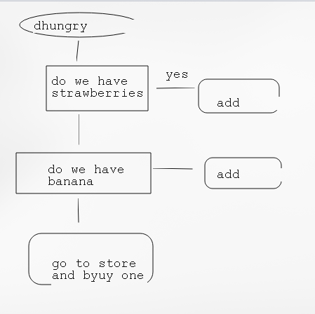 flow chart thing