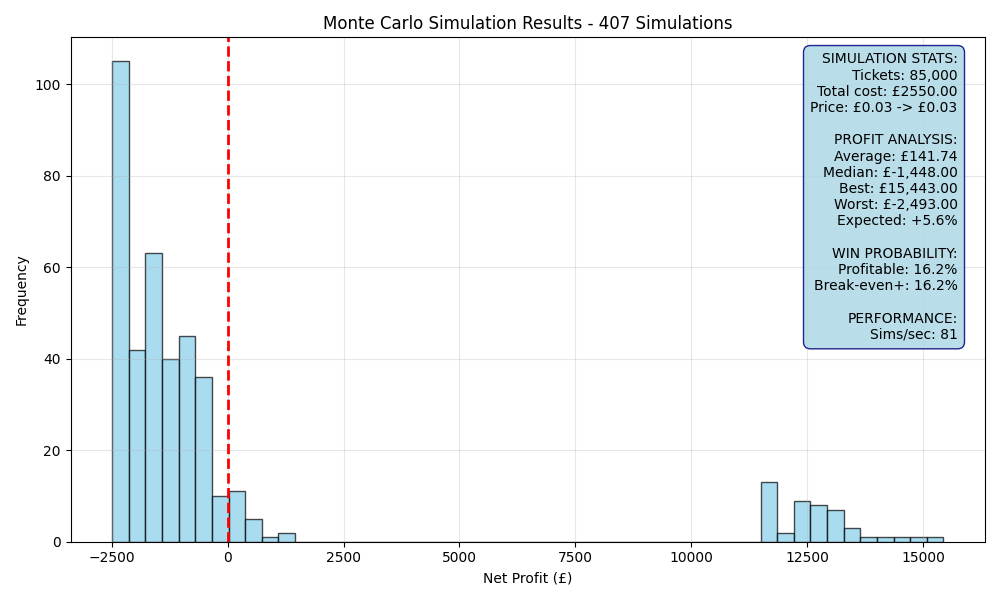 simulation_ba3fafcc.png