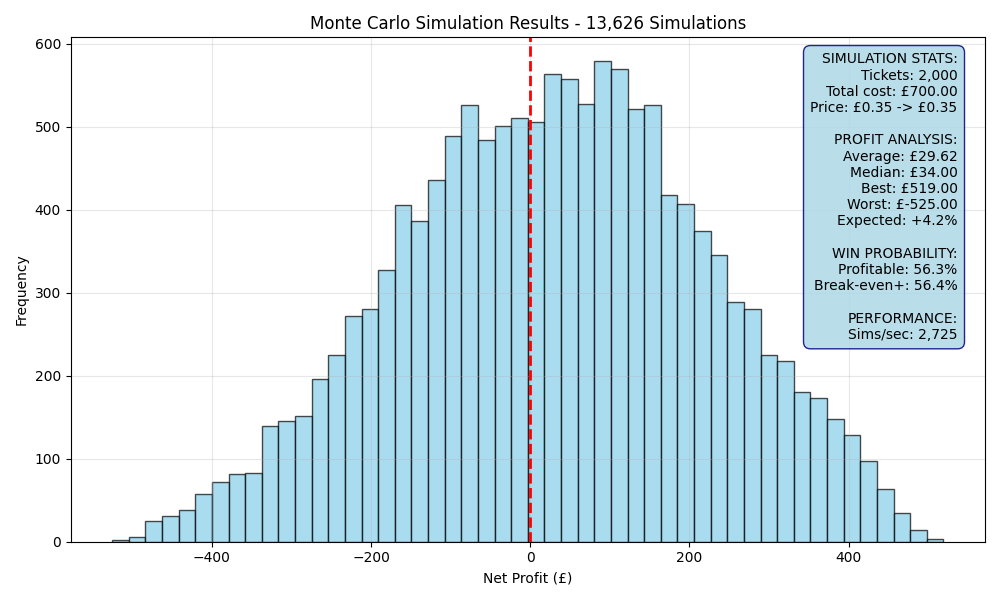 simulation_daf79b0b.png