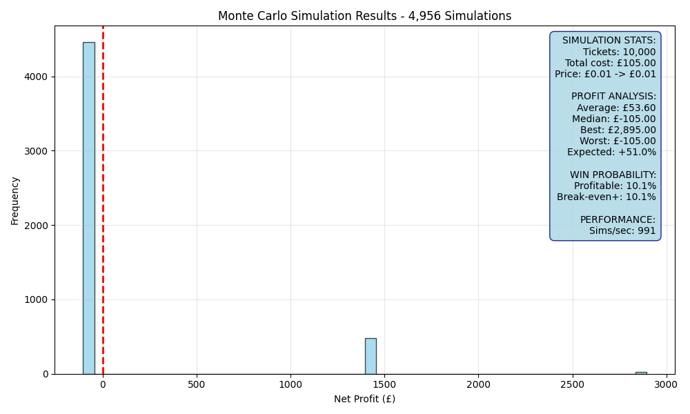 simulation_da85d58b.png