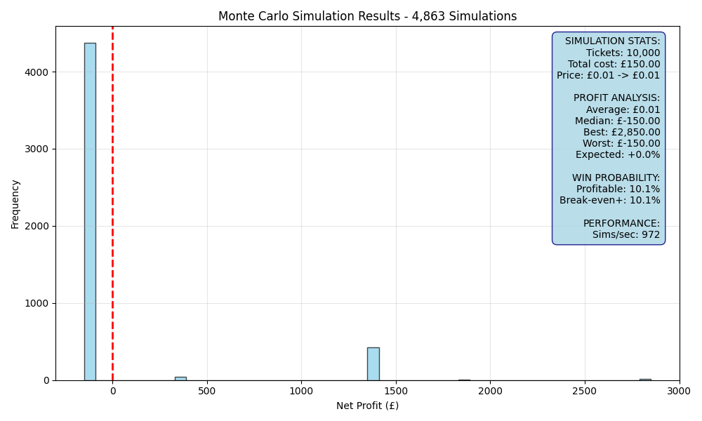 simulation_da85d58b.png