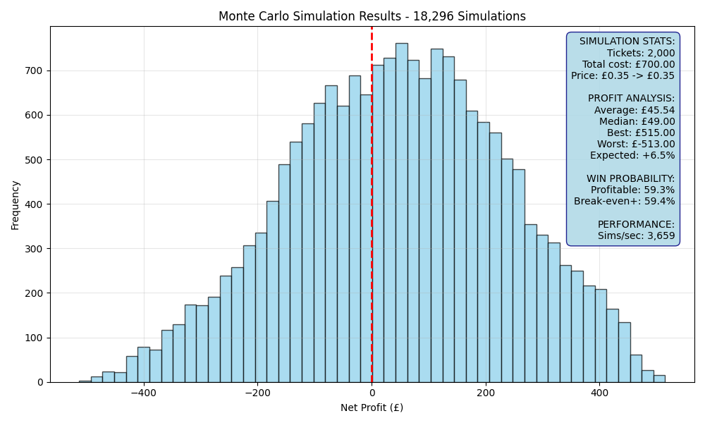 simulation_daf79b0b.png