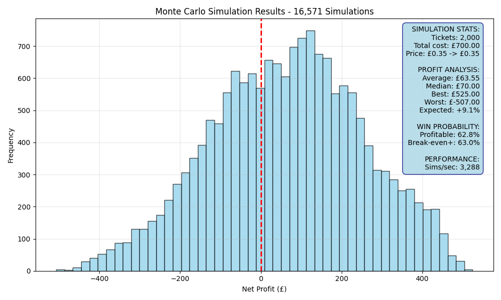 simulation_daf79b0b.png