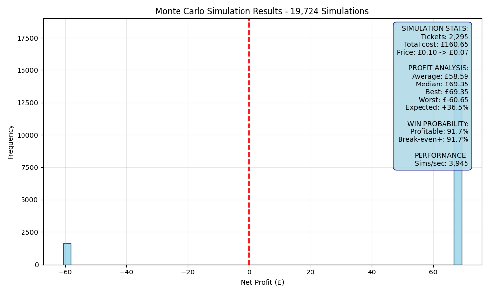 simulation_0ebcf6e6.png