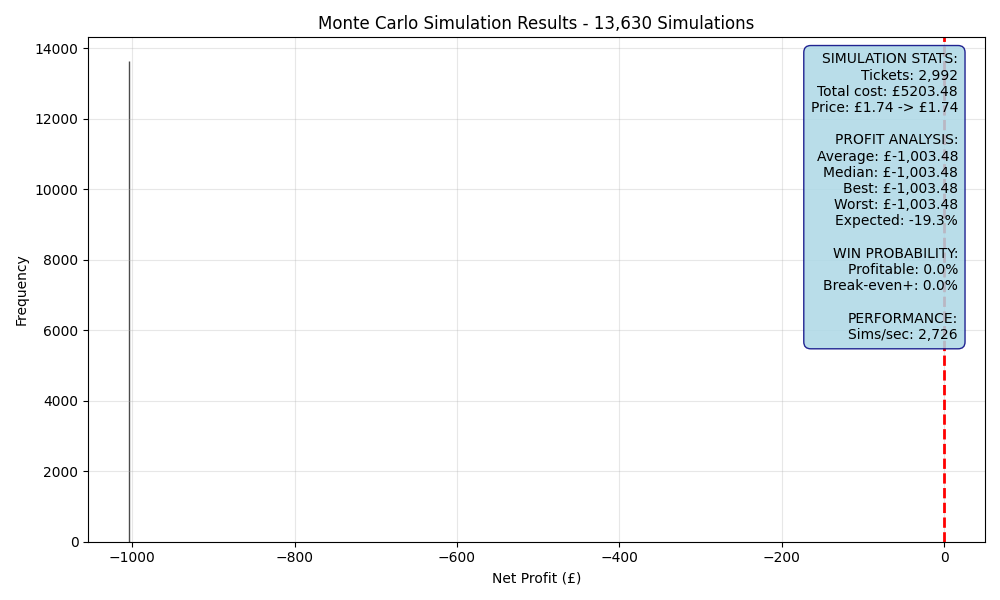 simulation_bdee416e.png