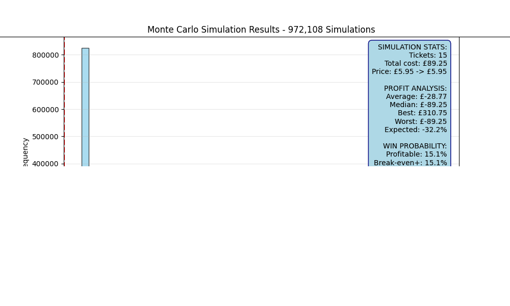 simulation_dbb316ec.png